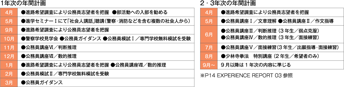 公務員養成プログラム