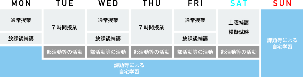 メリハリのある時間割で学習習慣を定着