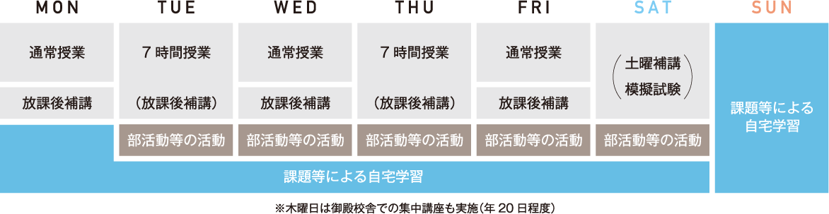 メリハリのある時間割で学習習慣を定着