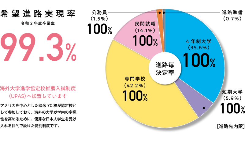 円グラフ